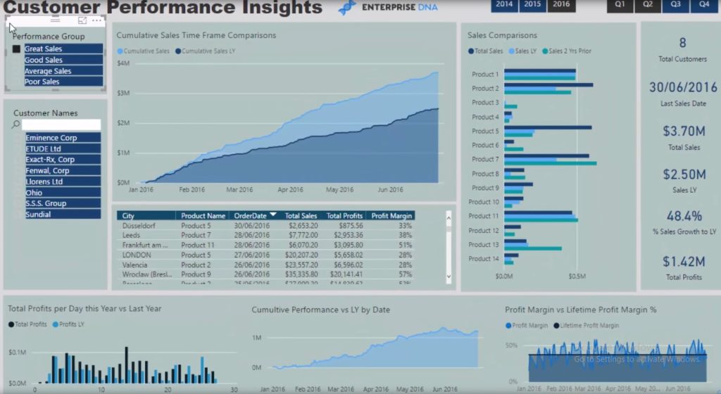 Customer Segmentation Techniques Using The Data Model – Power Bi & Dax 