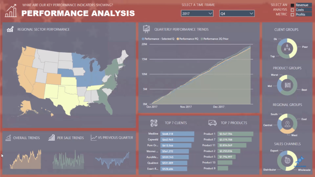 Power BI reports