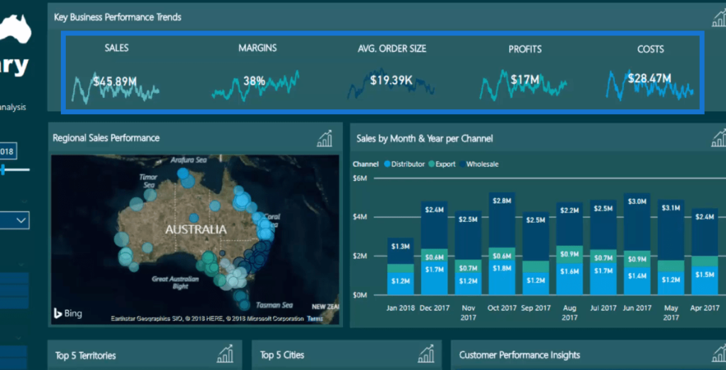 power bi data visualization