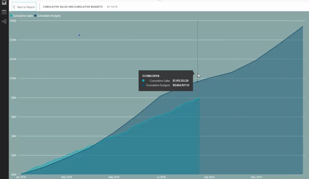 forecasting power bi