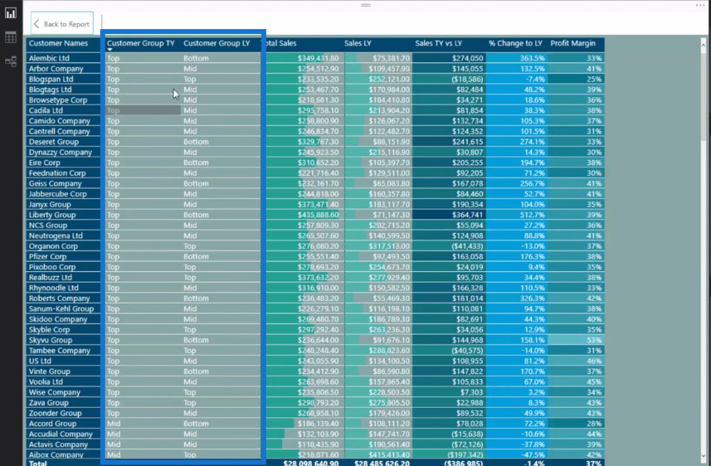 power bi customer segmentation