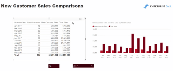 Break Out New Customer Sales – Advanced Power BI Insights – Master Data ...