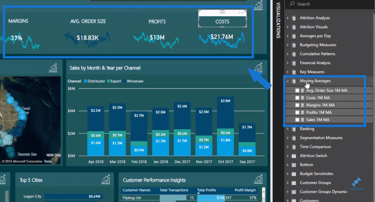 Power Bi Data Visualization Tips For Kpi Trends Analysis Master Data Skills Ai 2809