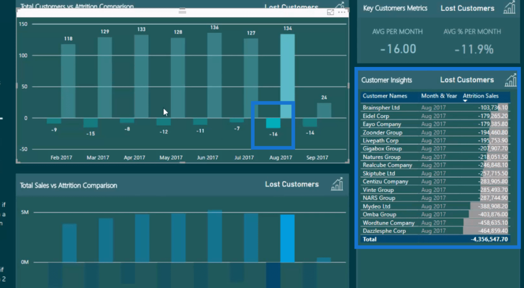 attrition analysis