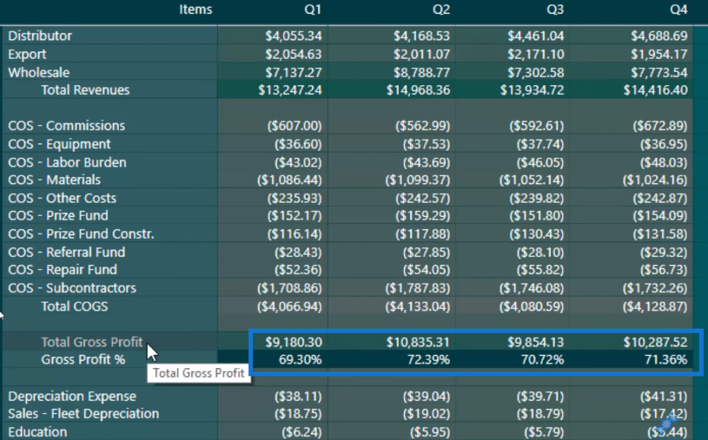 power bi templates