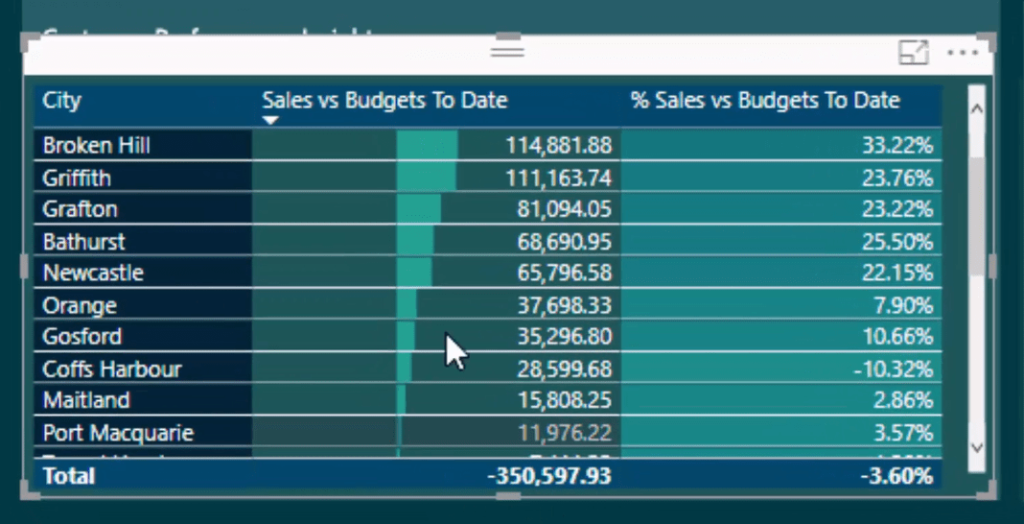 forecasting power bi