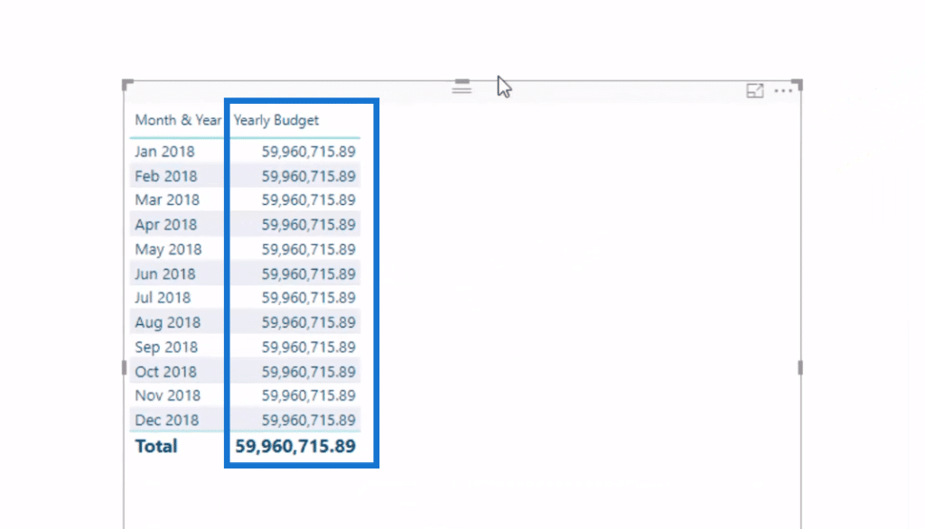 power bi budgeting