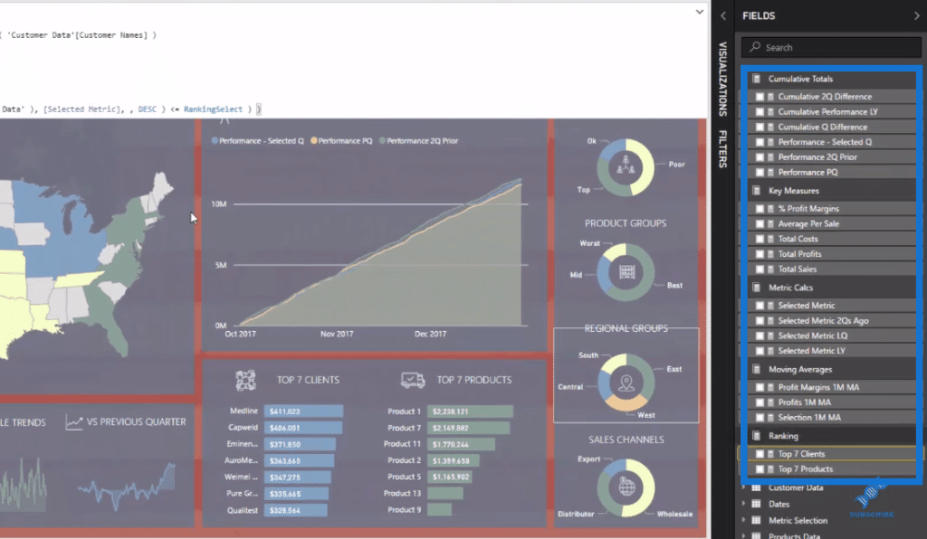 Power BI reports