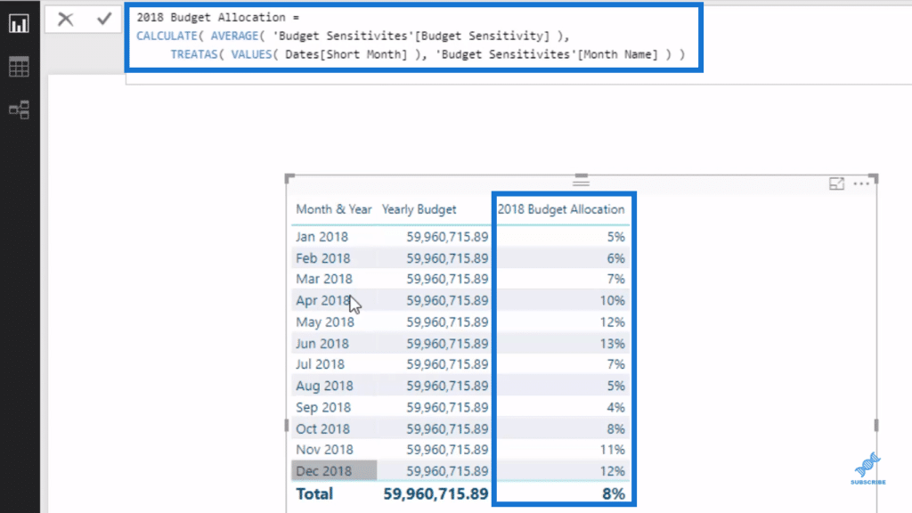 power bi budgeting