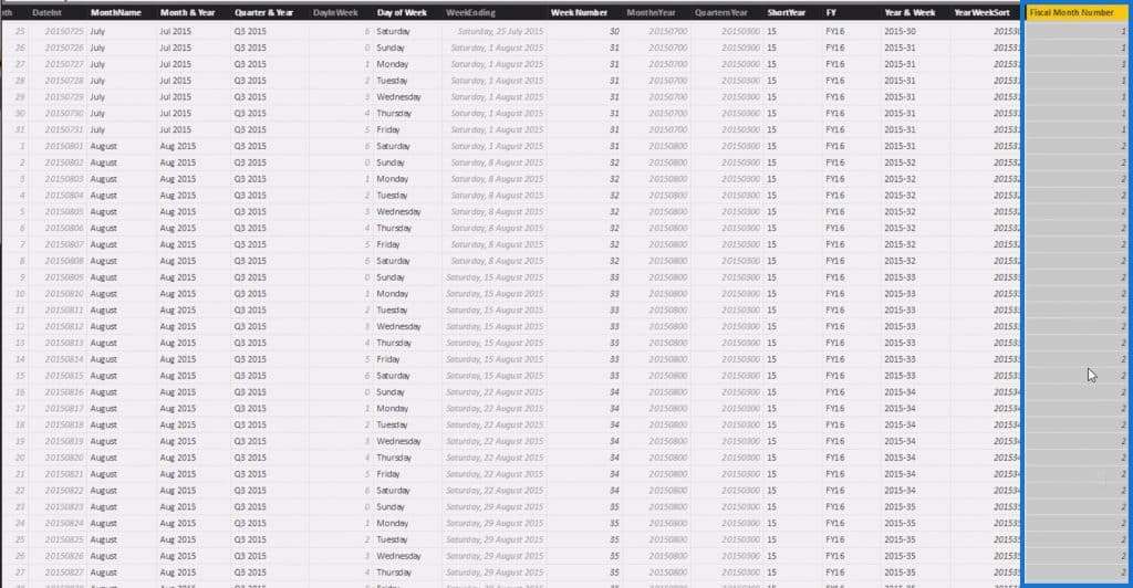 Filtering Data By Custom Fiscal Years And Quarters Using Calculated ...