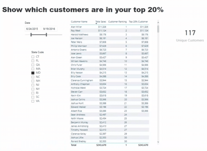 pareto analysis