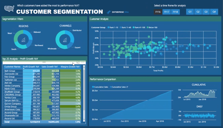 Power BI RANKX