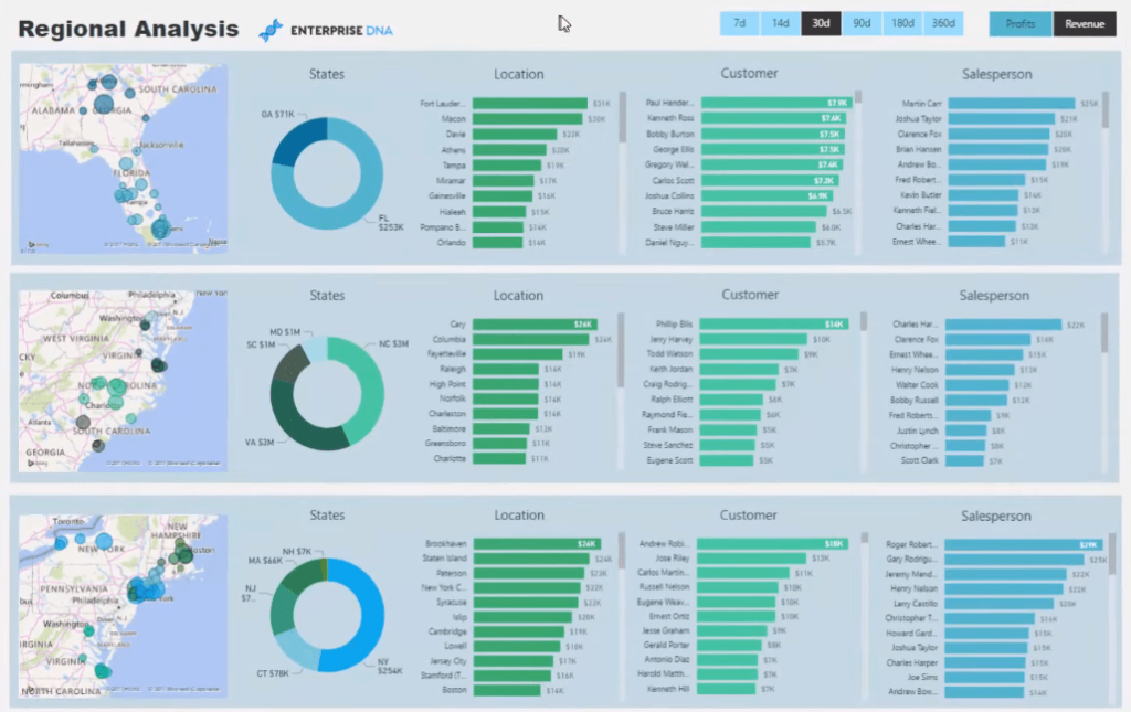 advanced power bi