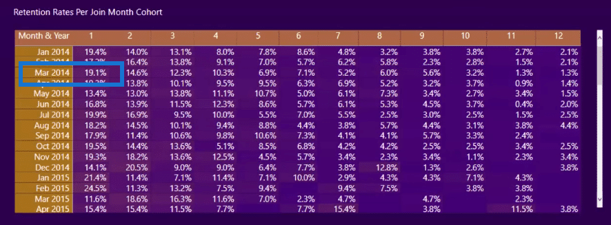 power bi cohort analysis