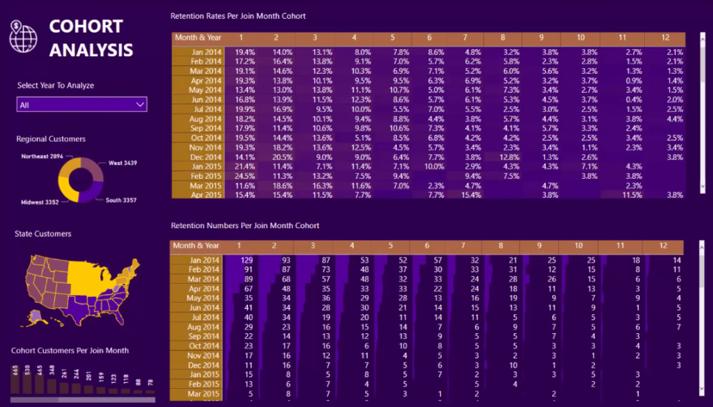 power bi cohort analysis