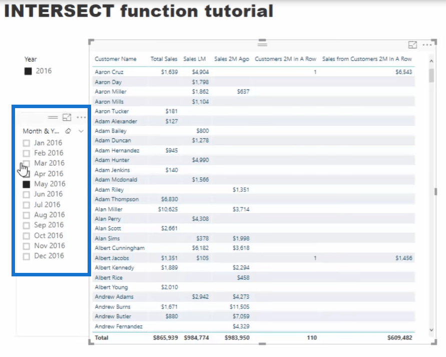 intersect function