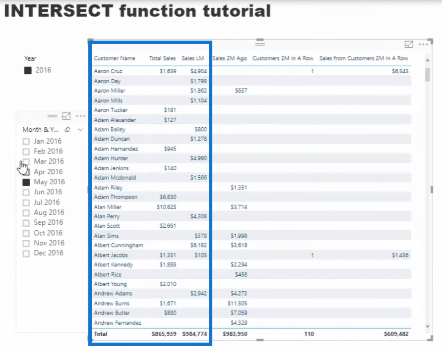 intersect function