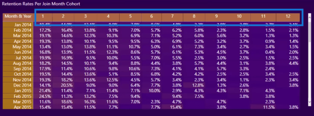 power bi cohort analysis