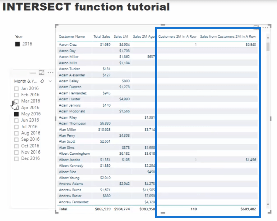 intersect function