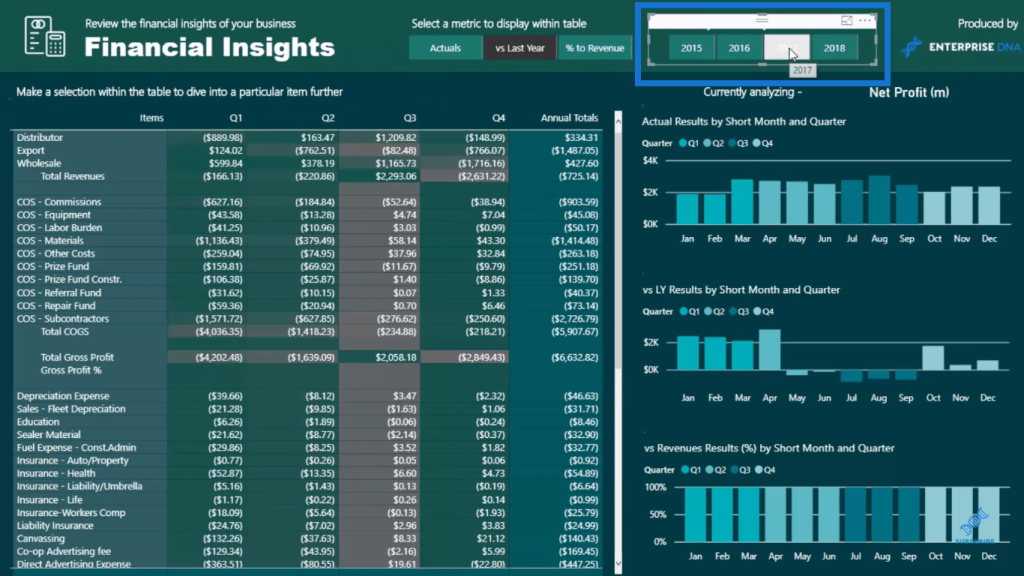 dynamic power bi reports