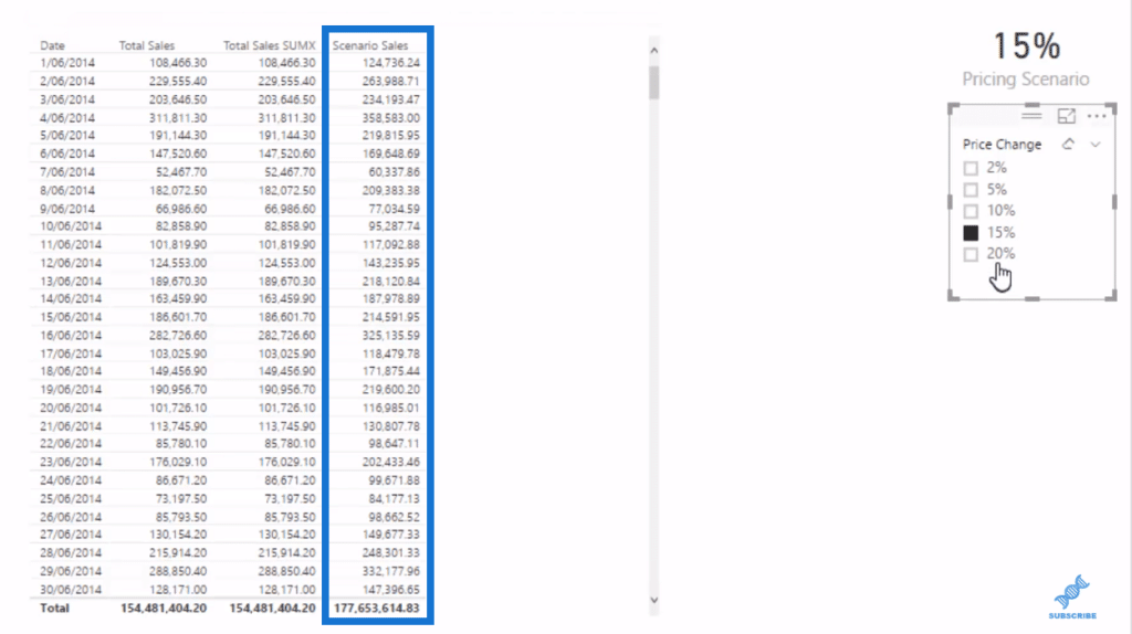 power bi data model