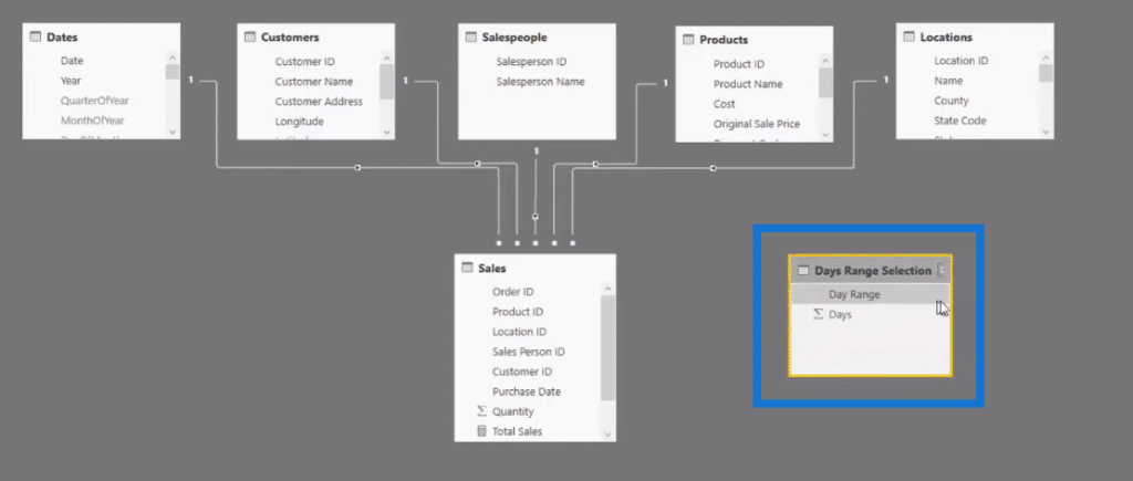 advanced power bi