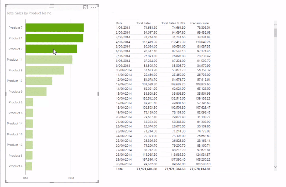 power bi data model