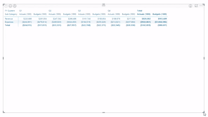 profit and loss