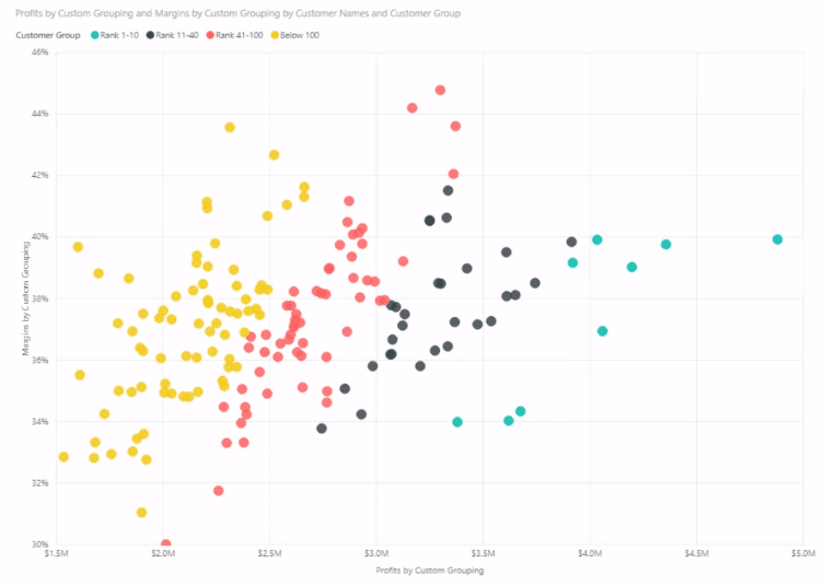 Q&A Power BI