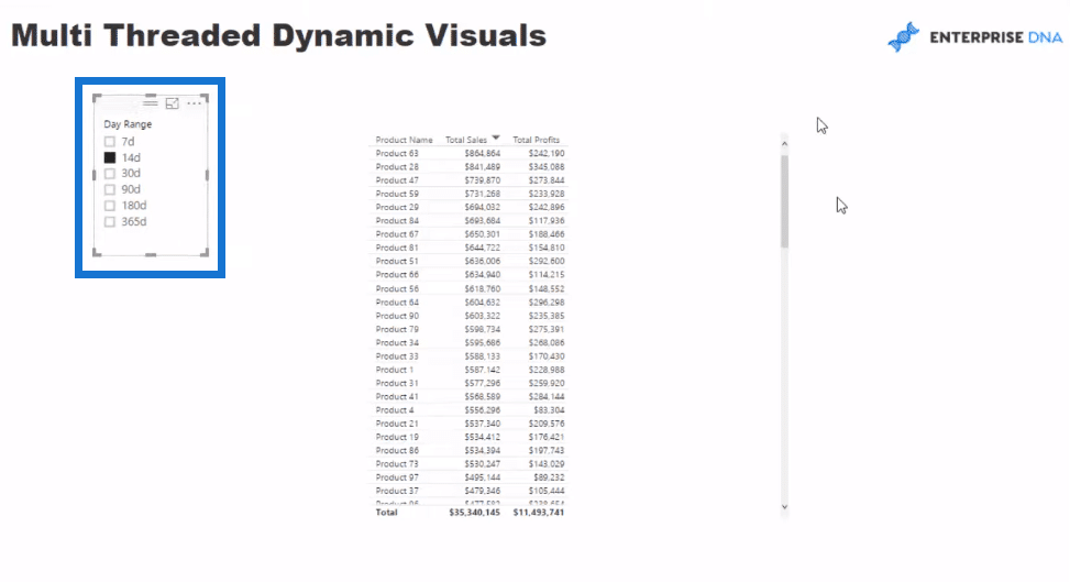 advanced power bi