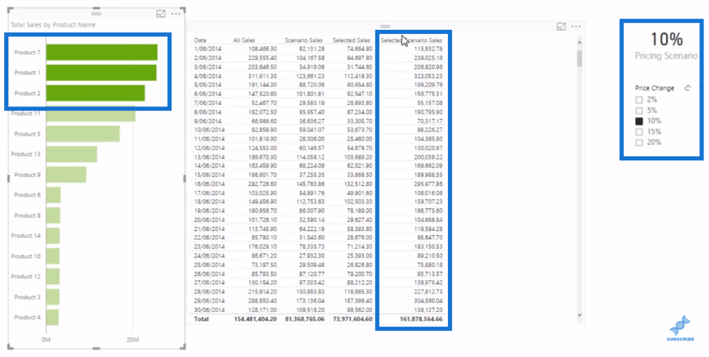 power bi data model