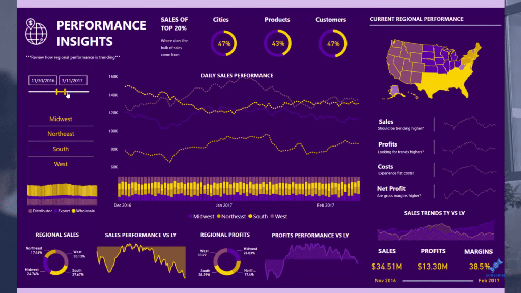 Power BI Reporting