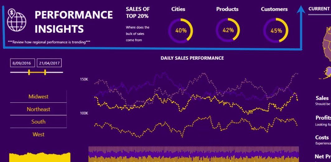 Tips For Power Bi Report Design Best Practices Enterprise Dna Tips For Power Bi Report Design Best Practices Enterprise Dna