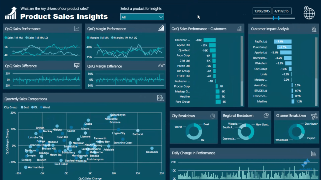 Power BI strategy