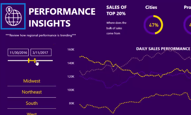 Power BI Reporting