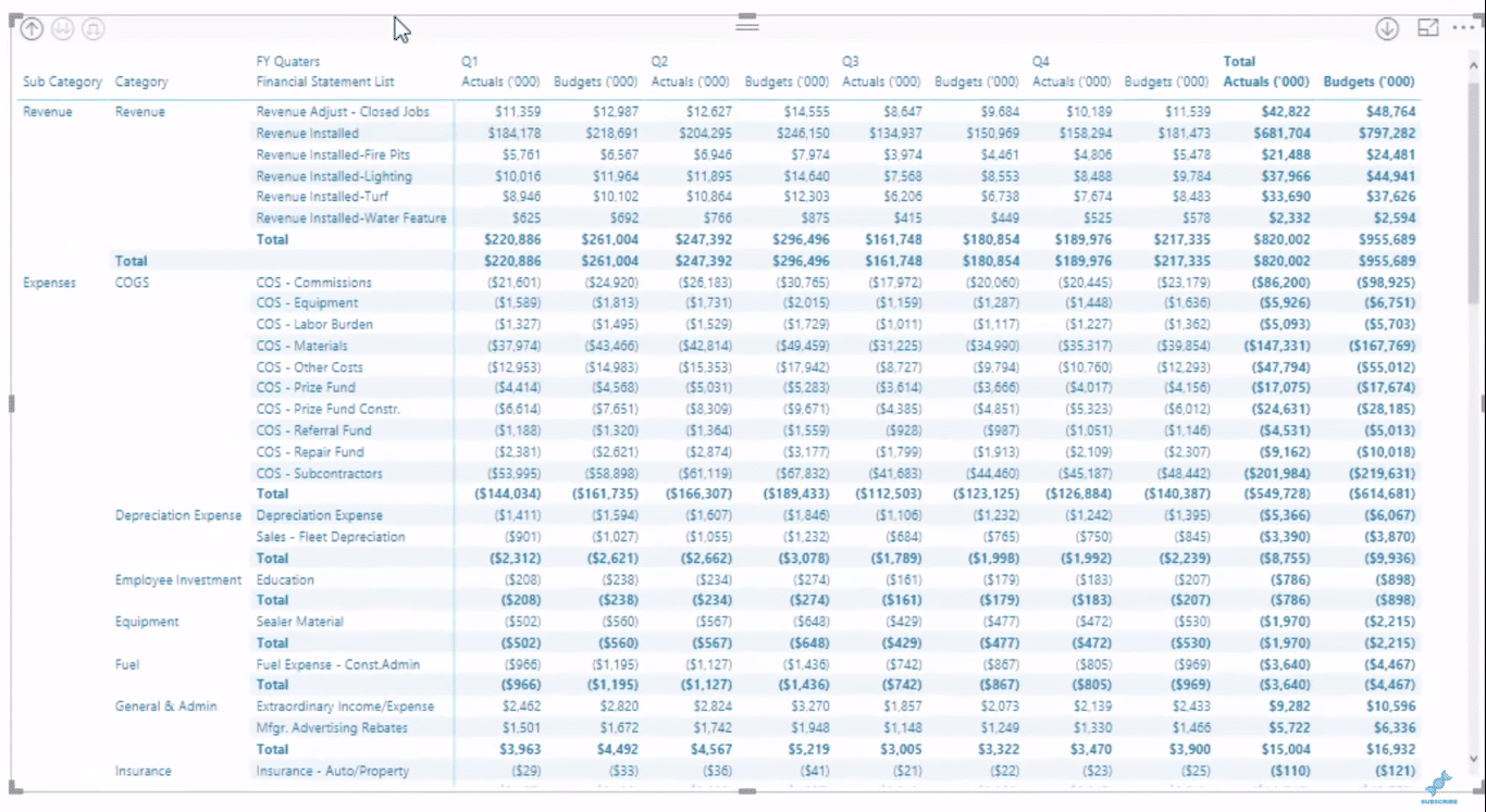 How To Create Profit And Loss (P&L) Statements In Power BI | Enterprise DNA