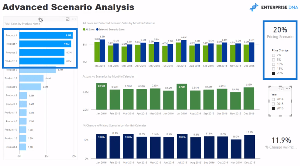 power bi data model