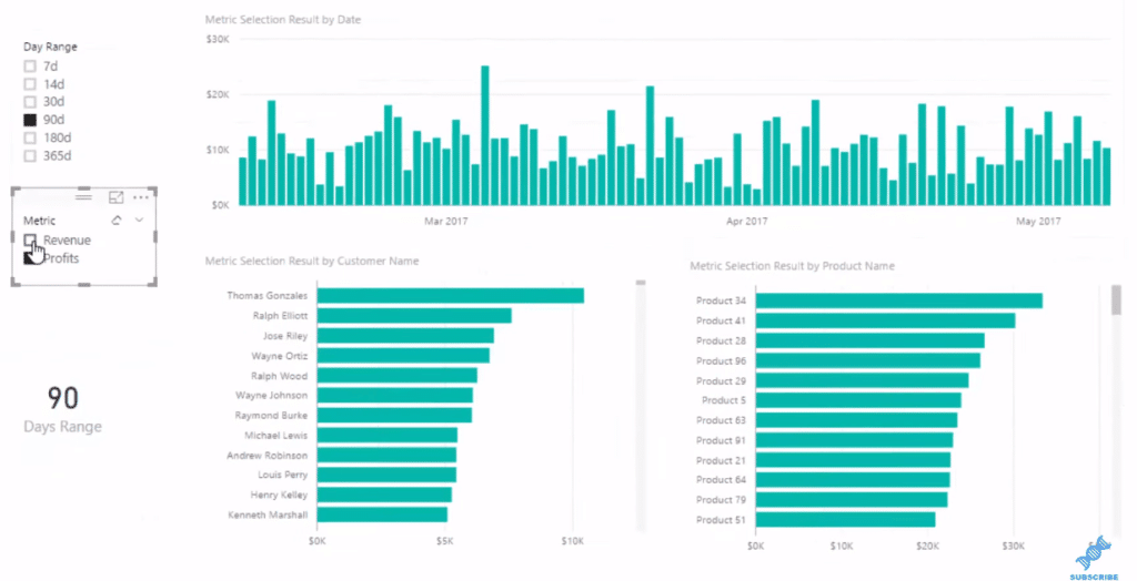 advanced power bi