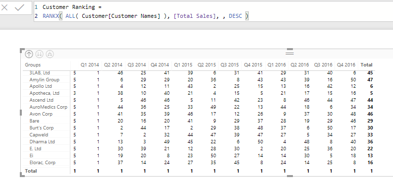 ranking power bi