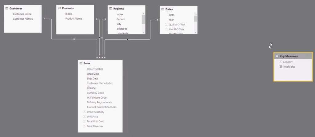 power bi data model