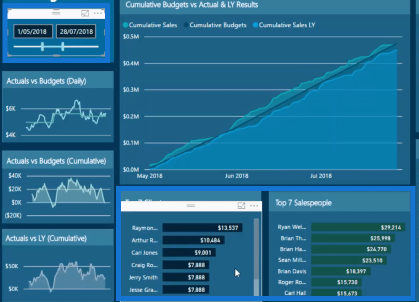 ranking in power bi