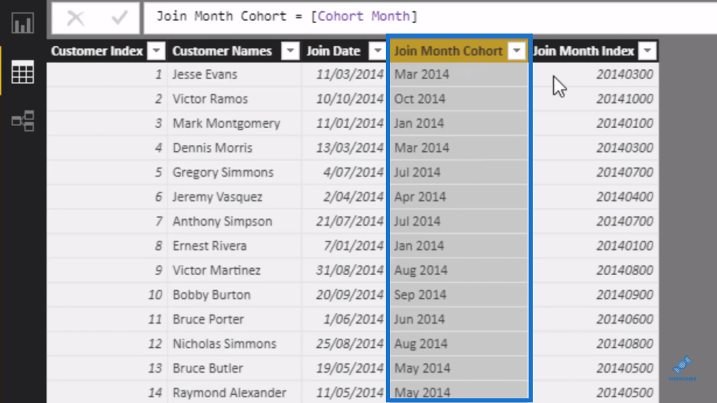 power bi cohort analysis