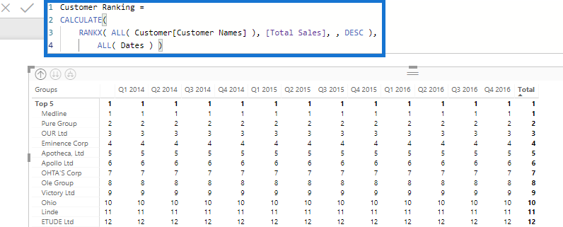 ranking power bi