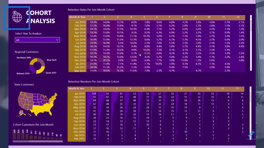 Power BI Reporting