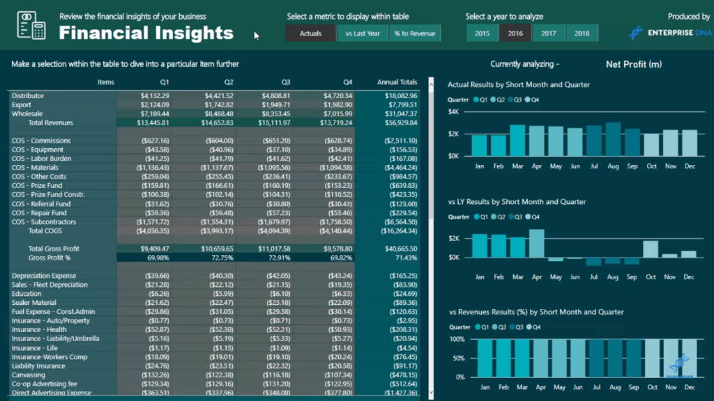 how to create a summary report in power bi