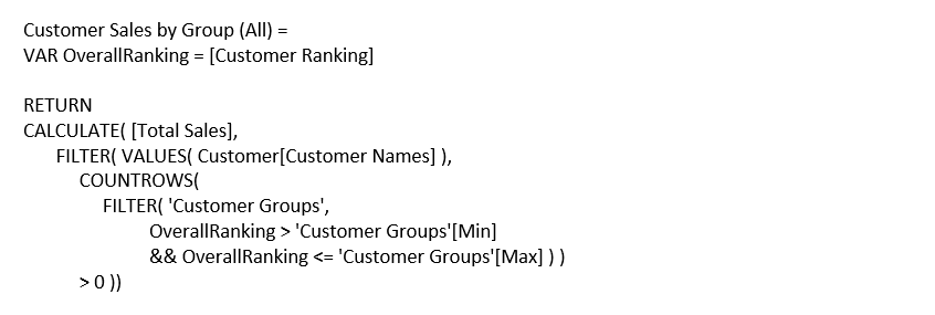 ranking power bi