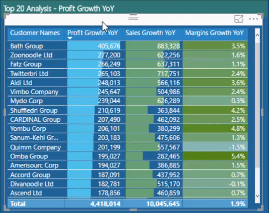 Power BI RANKX