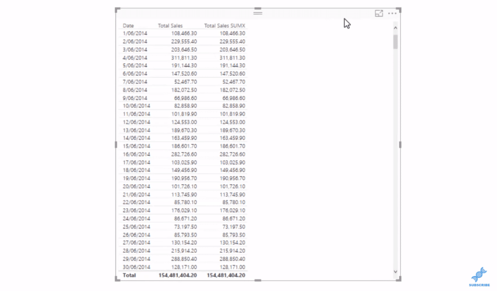 power bi data model