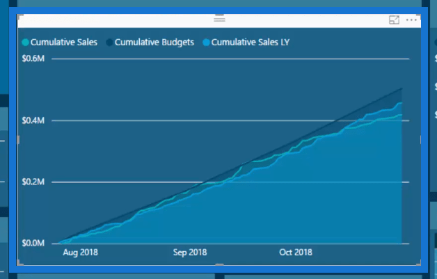 reports in power bi