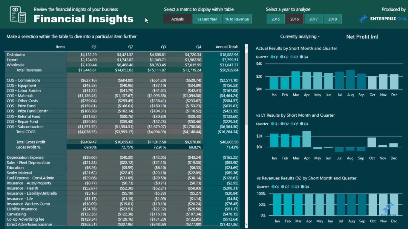 Power BI Report Format